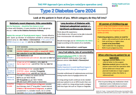 Type 2 diabetes care guidelines